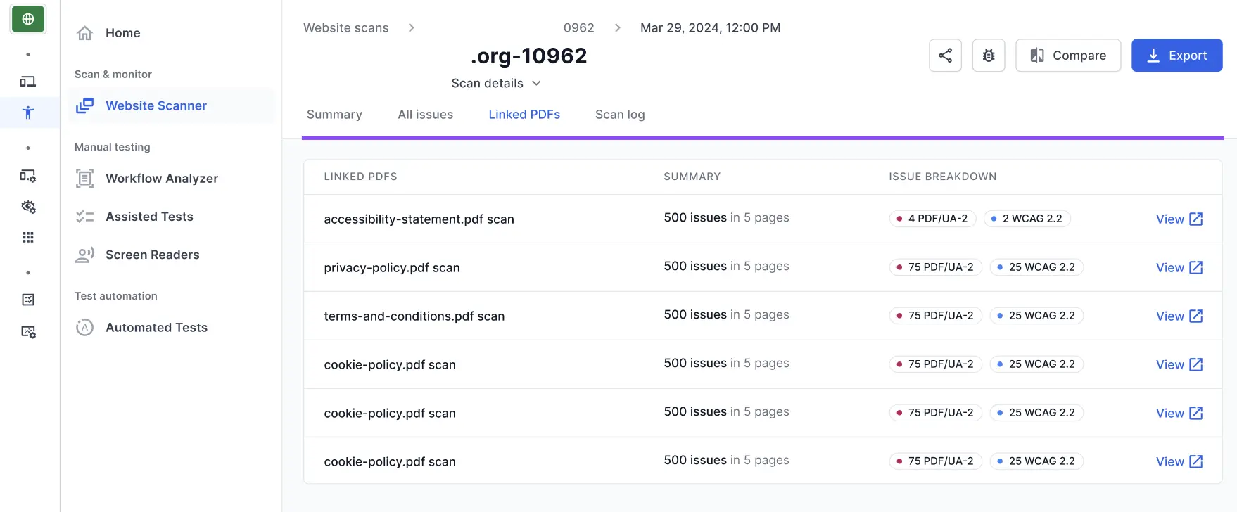 A tab named Linked PDFs is highlighted in which a group of reports are listed