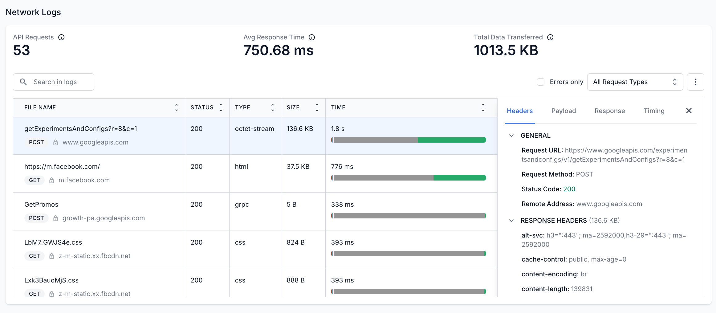 API Request Table