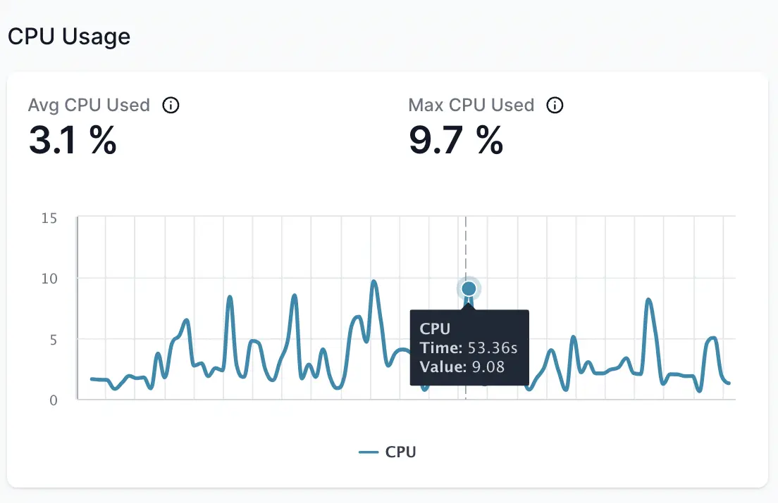 CPU consumption