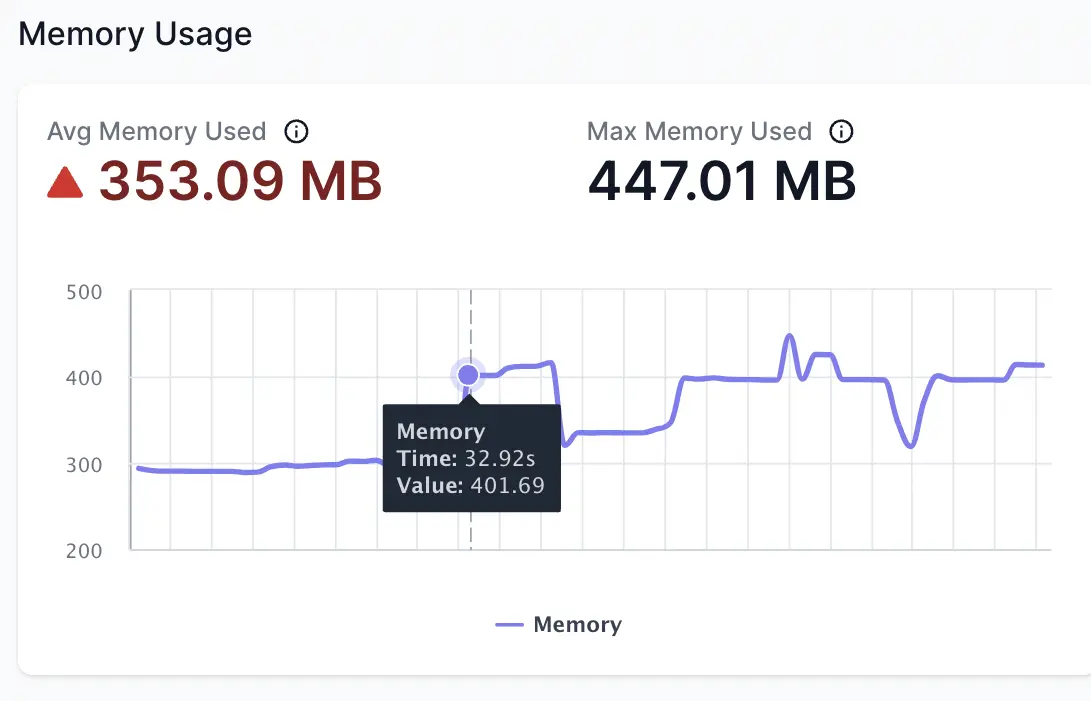 CPU consumption