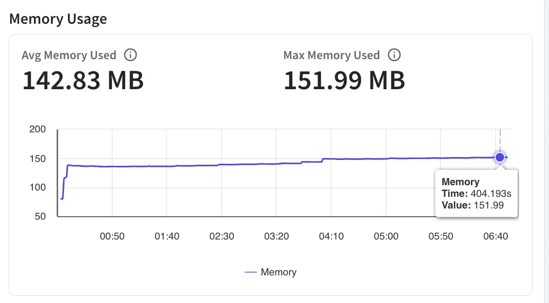 Memory Usage