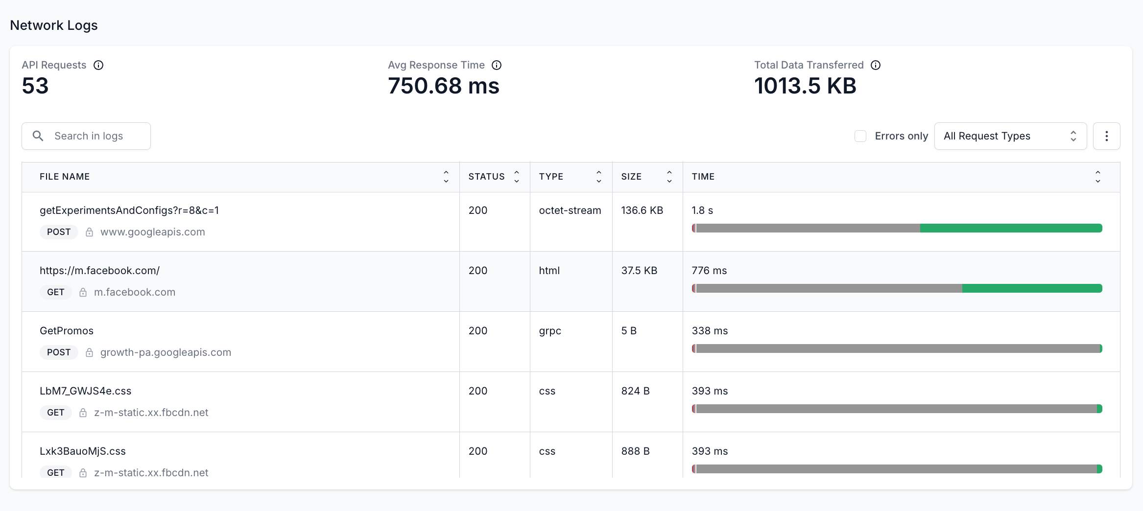 Network Logs