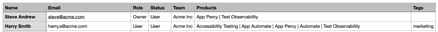 User CSV List