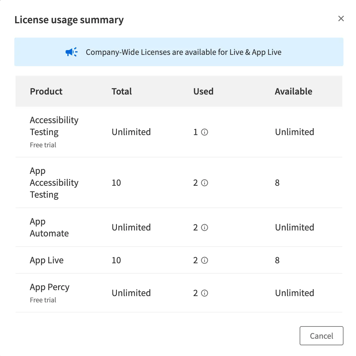 The License Usage pop-up