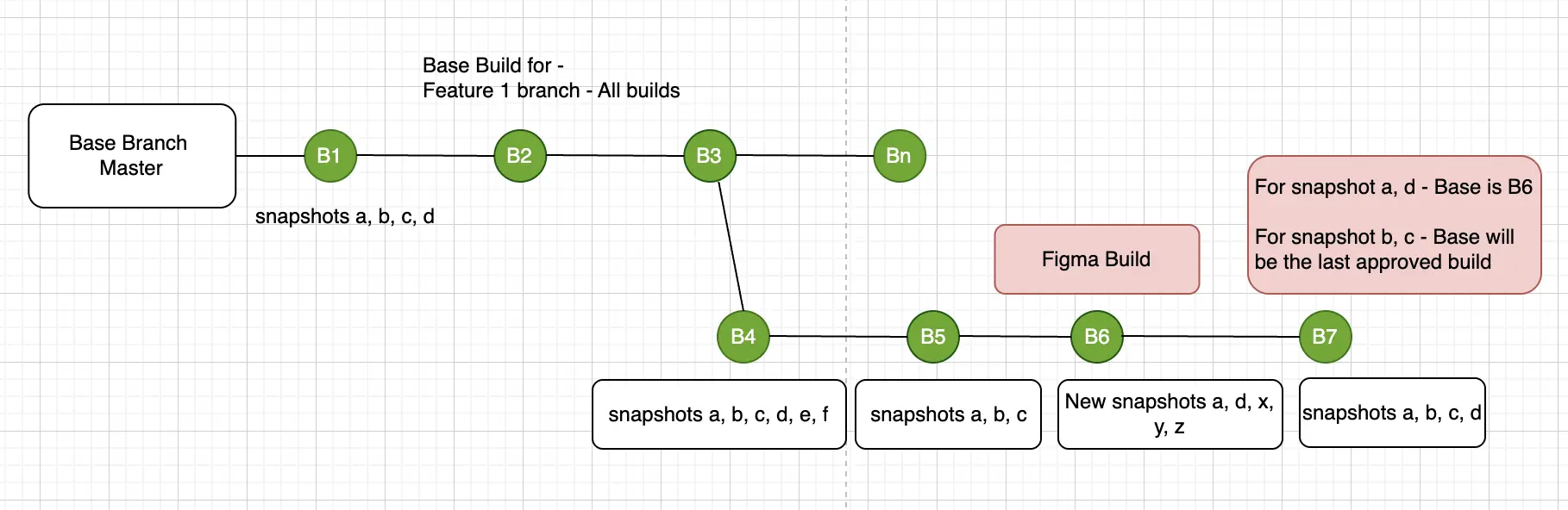 Git style comparsion