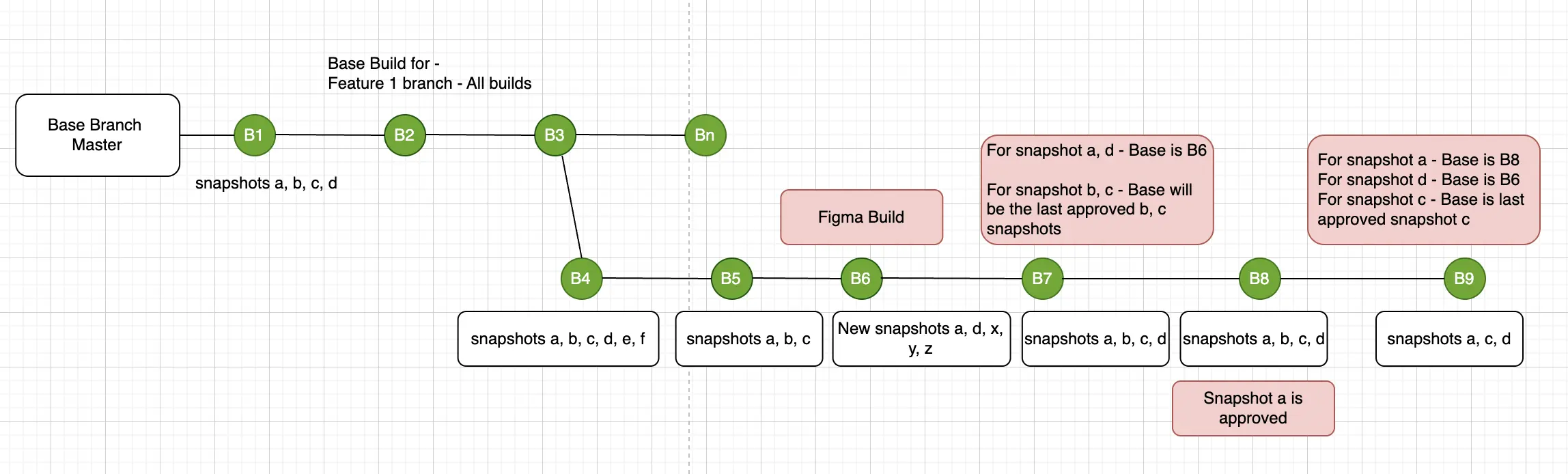 Visual git comparsion