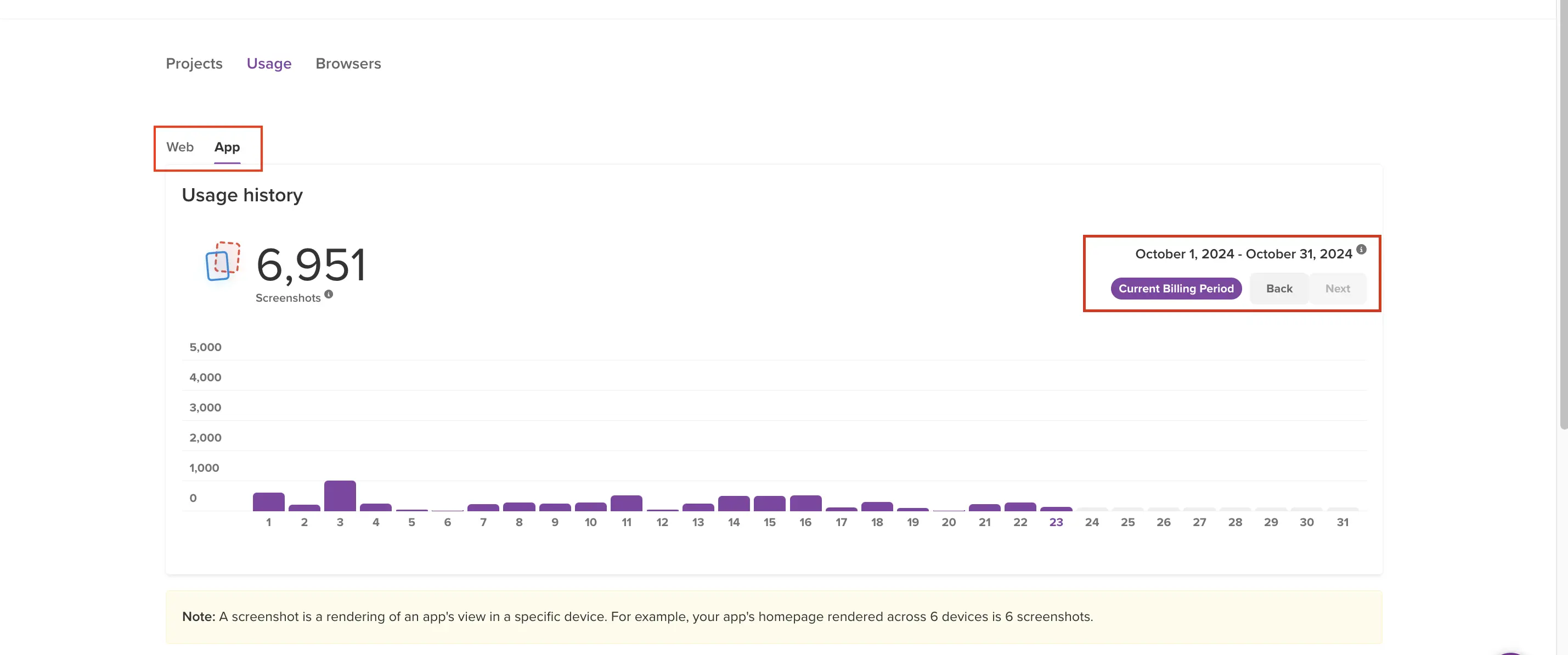 Usage history