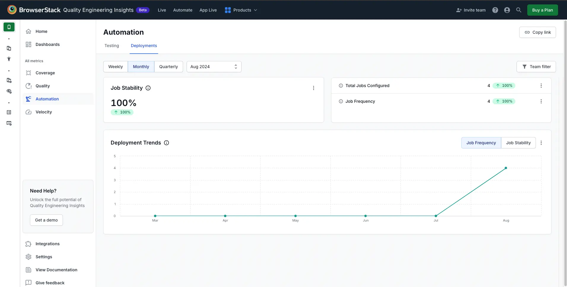 Deployment Metrics