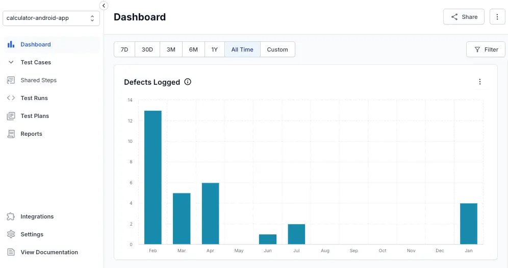 bar chart for Jira issues