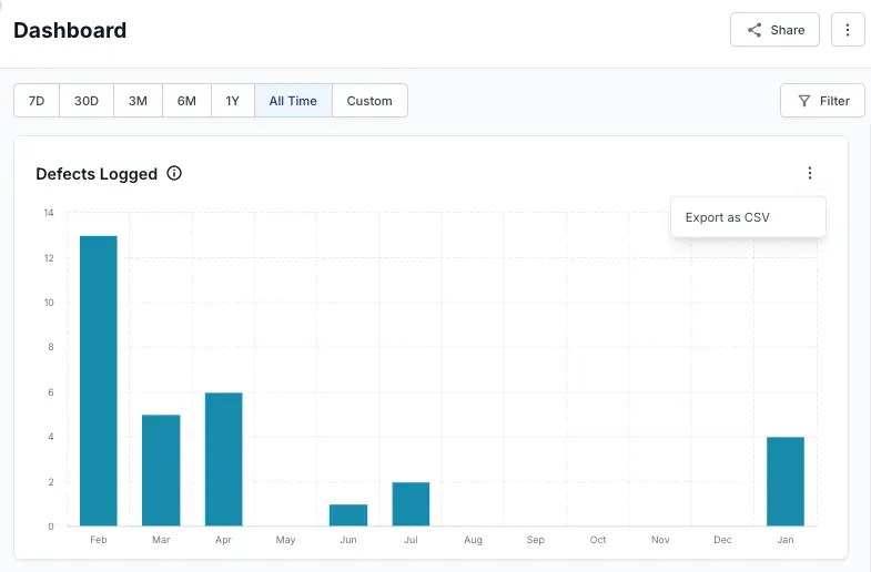 bar chart for Defects logged