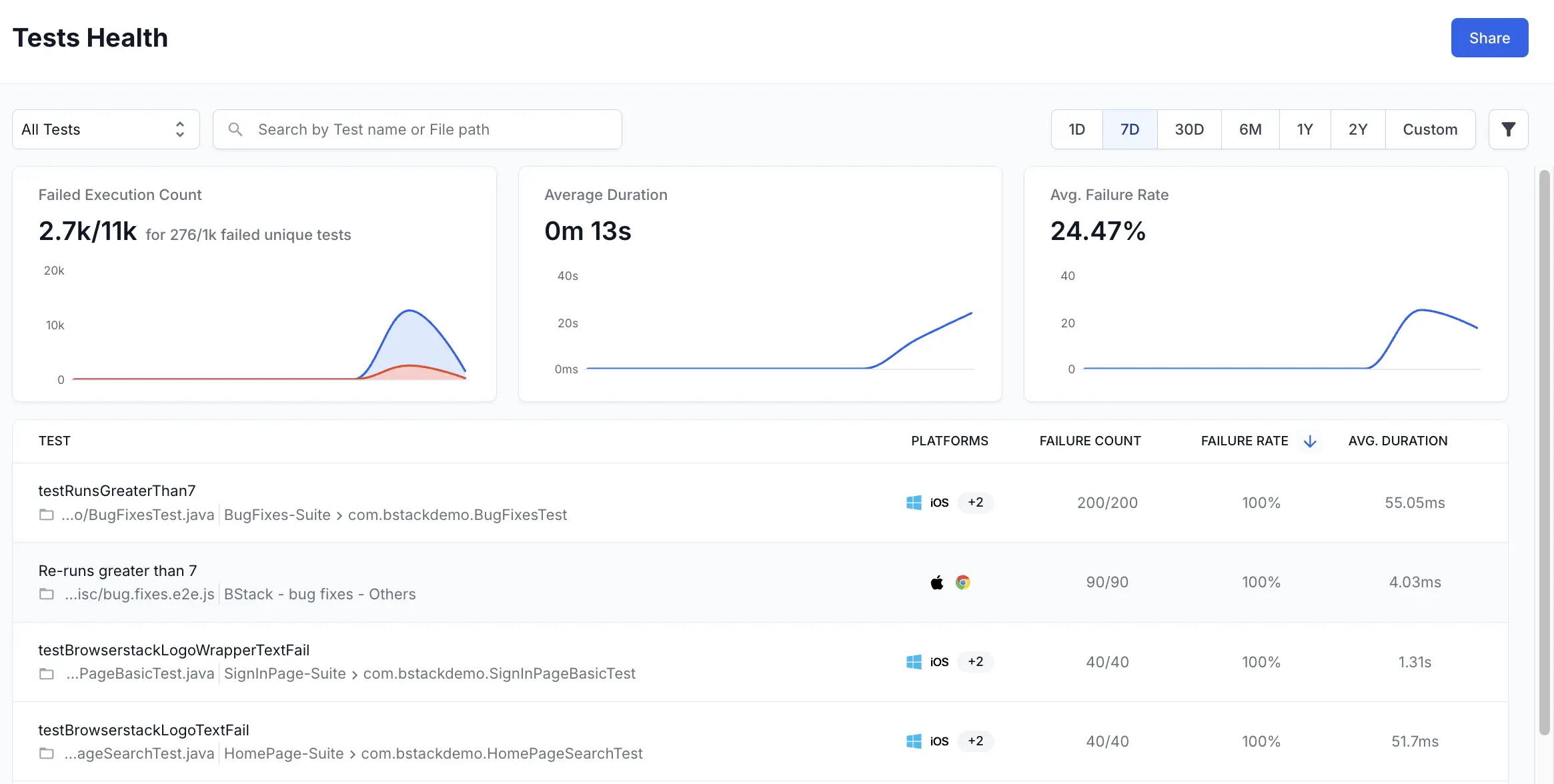 A screen titled tests health which has a list of expandable tests and errors listed one after another