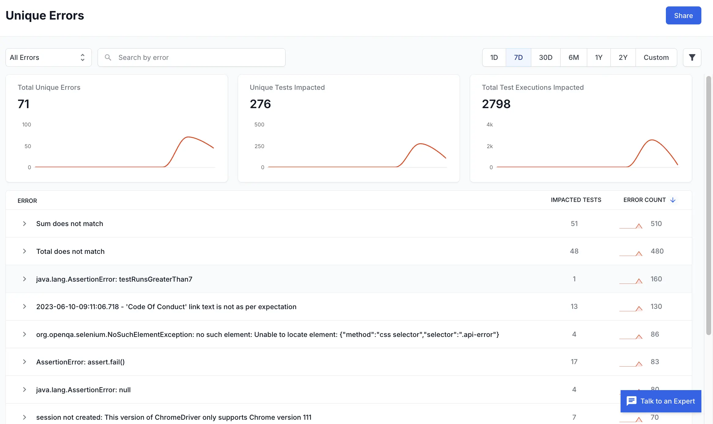 A screen titled unique errors which has a list of expandable error names listed one after another
