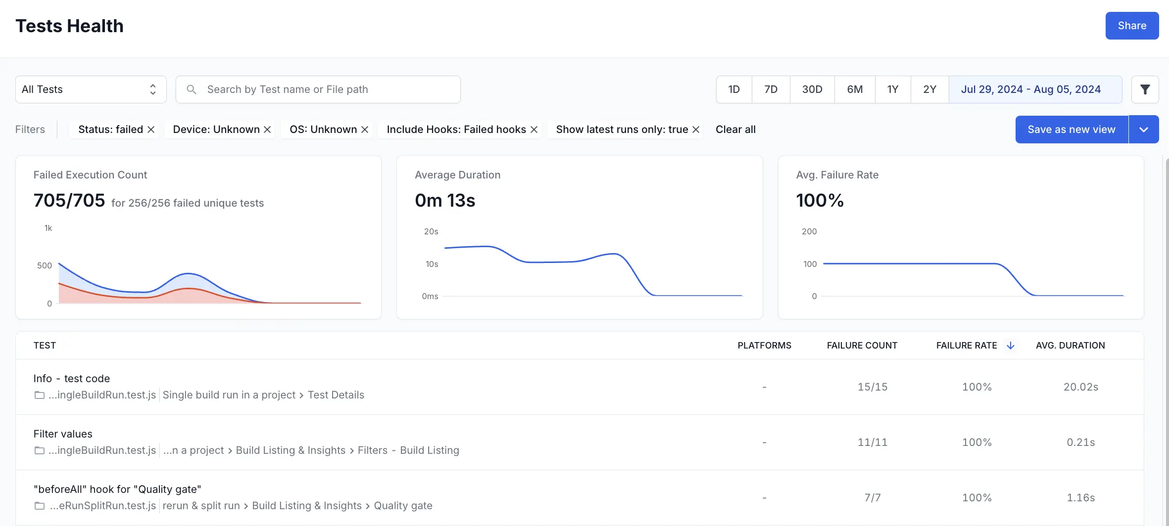 Tests Health window from Platforms Coverage