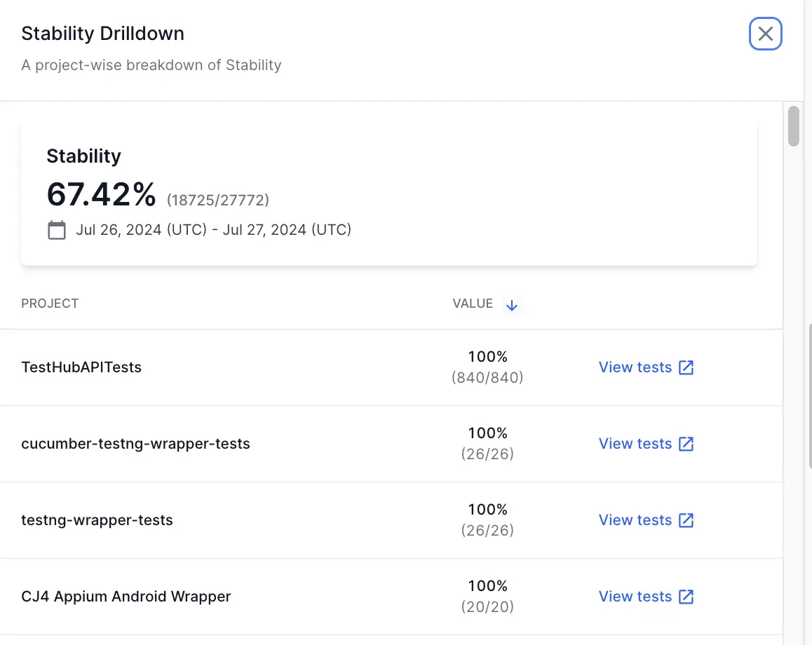 View tests link next to a project listed in a separate window