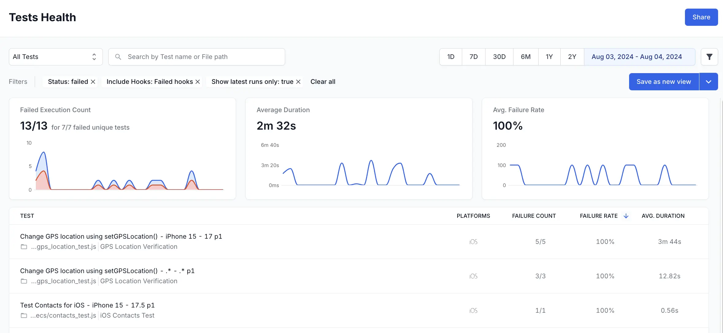 Tests Health window from Tests by Status