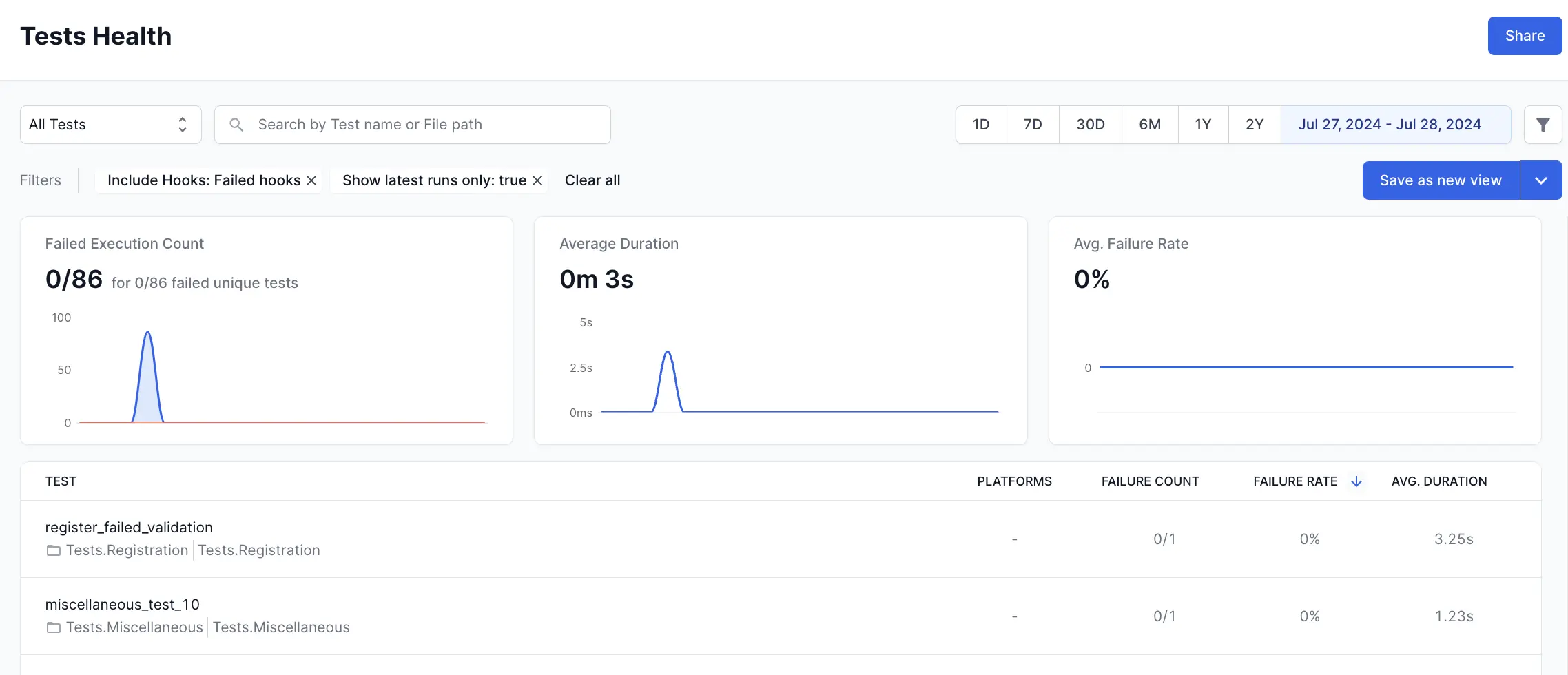 Tests Health window from Unique Test Cases