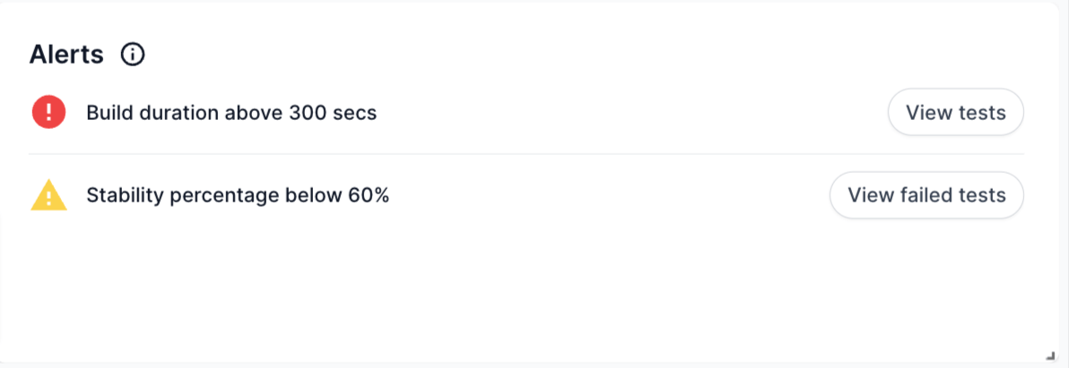 Alerts in build runs insights