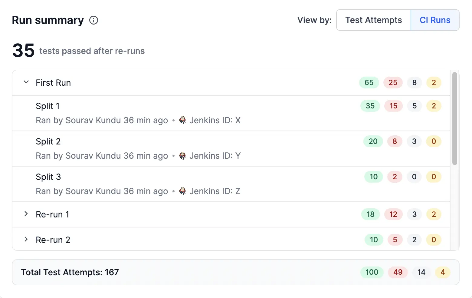 CI Runs in build runs insights