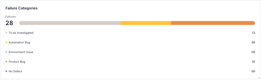 Failure Categories in build runs insights