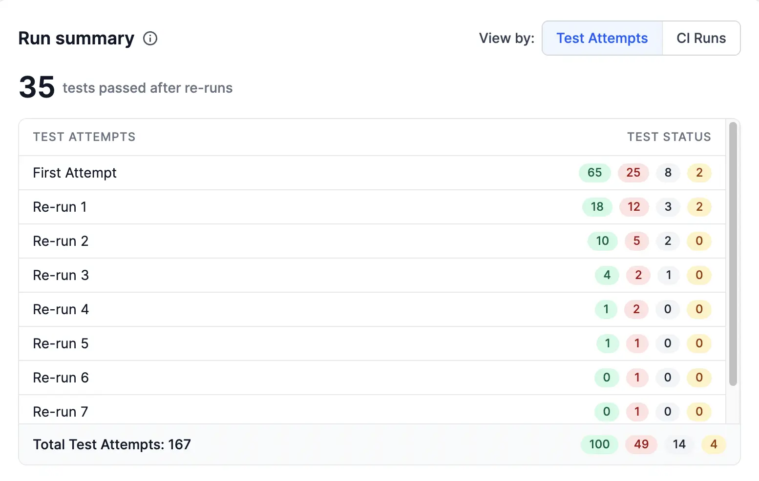 Test Attempts in build runs insights