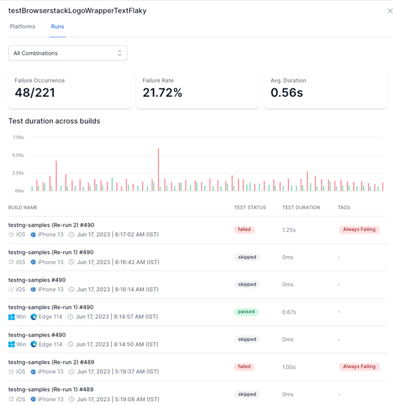 Runs tab in detailed view of test